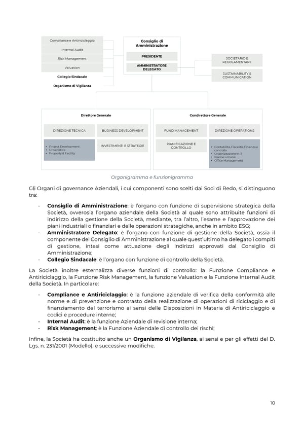 2021 | Relazione Annuale di Impatto - Page 10