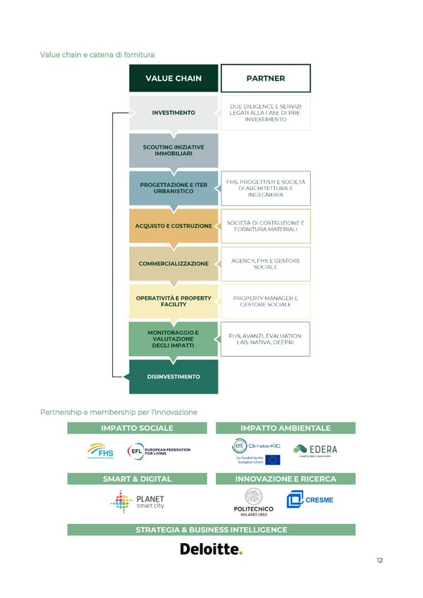2021 | Relazione Annuale di Impatto - Page 12