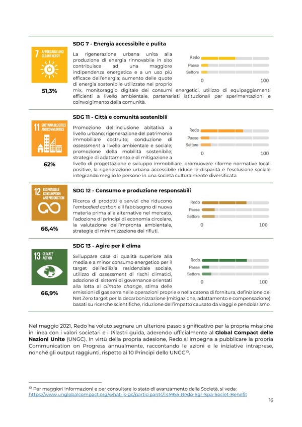 2021 | Relazione Annuale di Impatto - Page 16