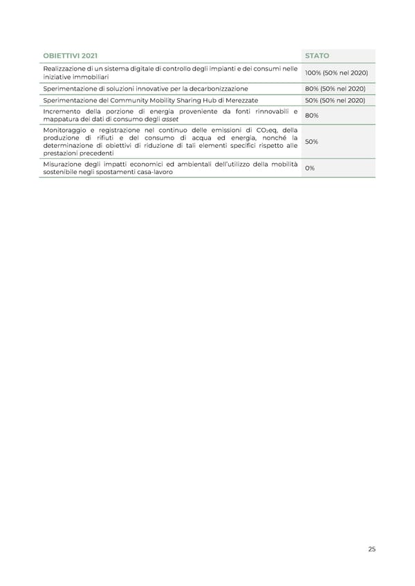 2021 | Relazione Annuale di Impatto - Page 25