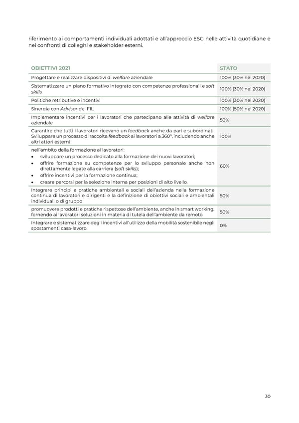 2021 | Relazione Annuale di Impatto - Page 30