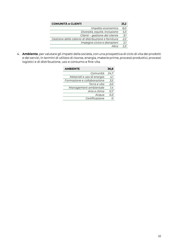 2021 | Relazione Annuale di Impatto - Page 32