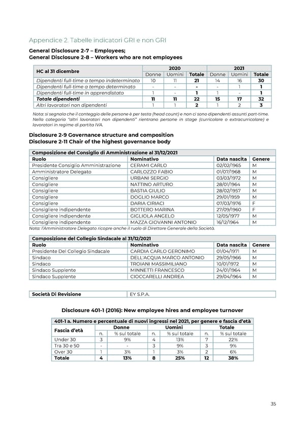 2021 | Relazione Annuale di Impatto - Page 35