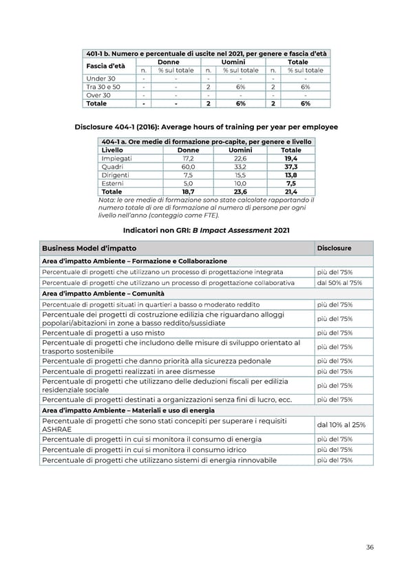 2021 | Relazione Annuale di Impatto - Page 36
