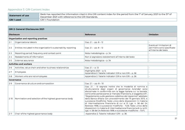 2021 | Relazione Annuale di Impatto - Page 37