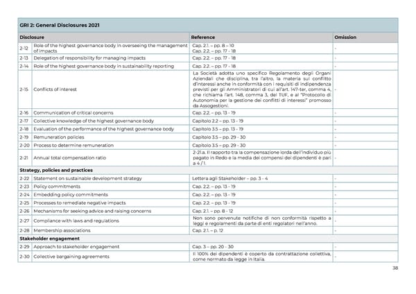 2021 | Relazione Annuale di Impatto - Page 38