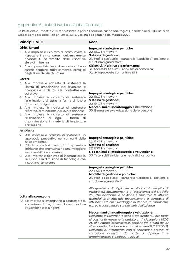 2021 | Relazione Annuale di Impatto - Page 40