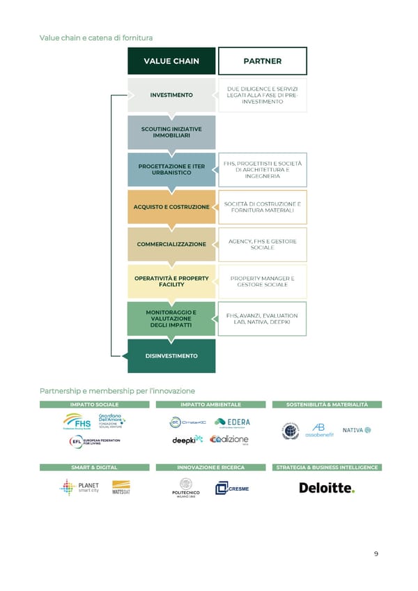 2022 | Relazione Annuale di Impatto - Page 10