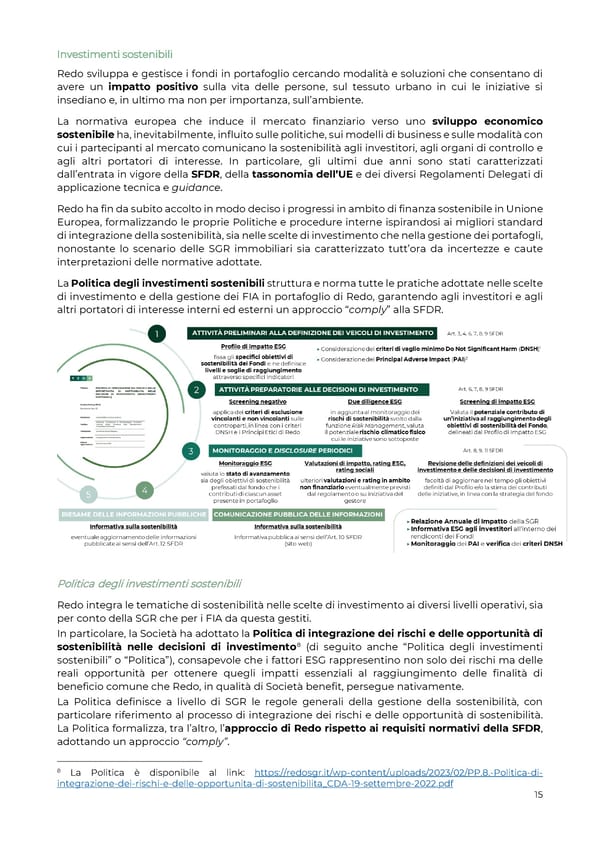 2022 | Relazione Annuale di Impatto - Page 16