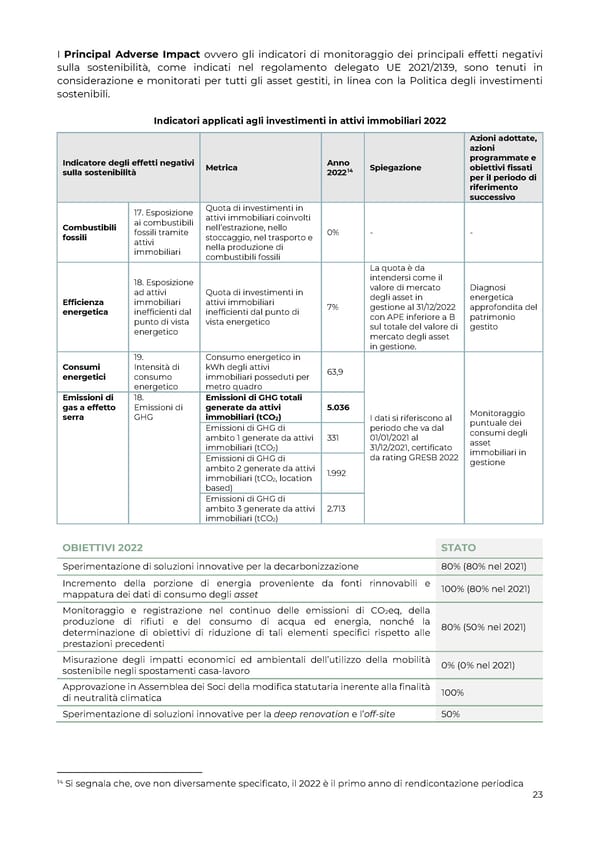 2022 | Relazione Annuale di Impatto - Page 24