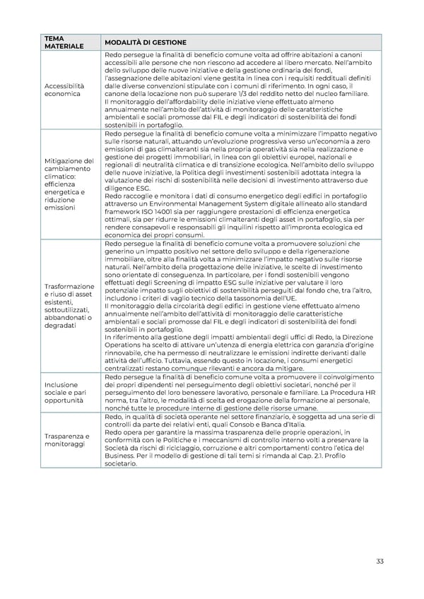 2022 | Relazione Annuale di Impatto - Page 34
