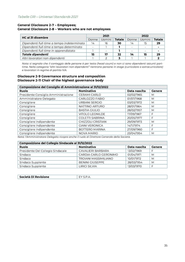 2022 | Relazione Annuale di Impatto - Page 36
