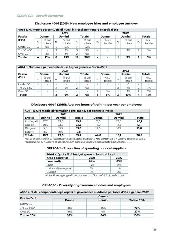 2022 | Relazione Annuale di Impatto - Page 37