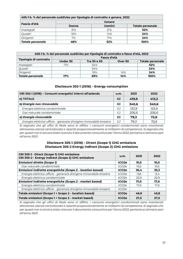 2022 | Relazione Annuale di Impatto - Page 38