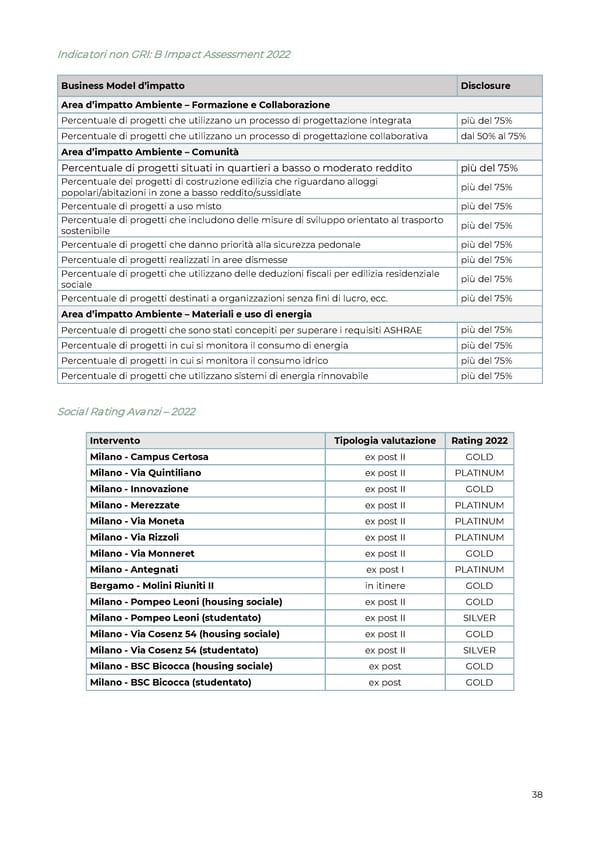 2022 | Relazione Annuale di Impatto - Page 39