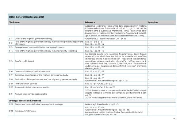 2022 | Relazione Annuale di Impatto - Page 41