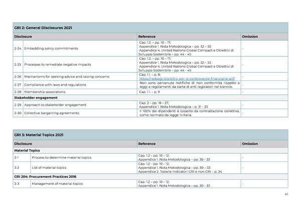 2022 | Relazione Annuale di Impatto - Page 42