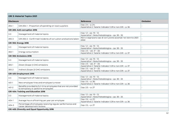2022 | Relazione Annuale di Impatto - Page 43