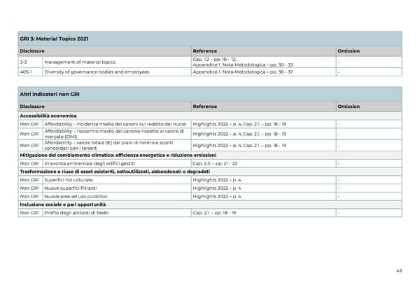 2022 | Relazione Annuale di Impatto - Page 44