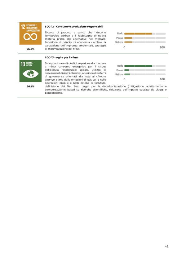 2022 | Relazione Annuale di Impatto - Page 46
